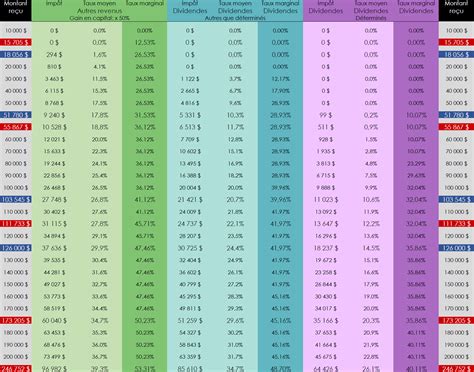 table impot quebec 2023